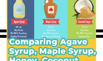 Maple Syrup vs Agave: Sweetening Agents Compared