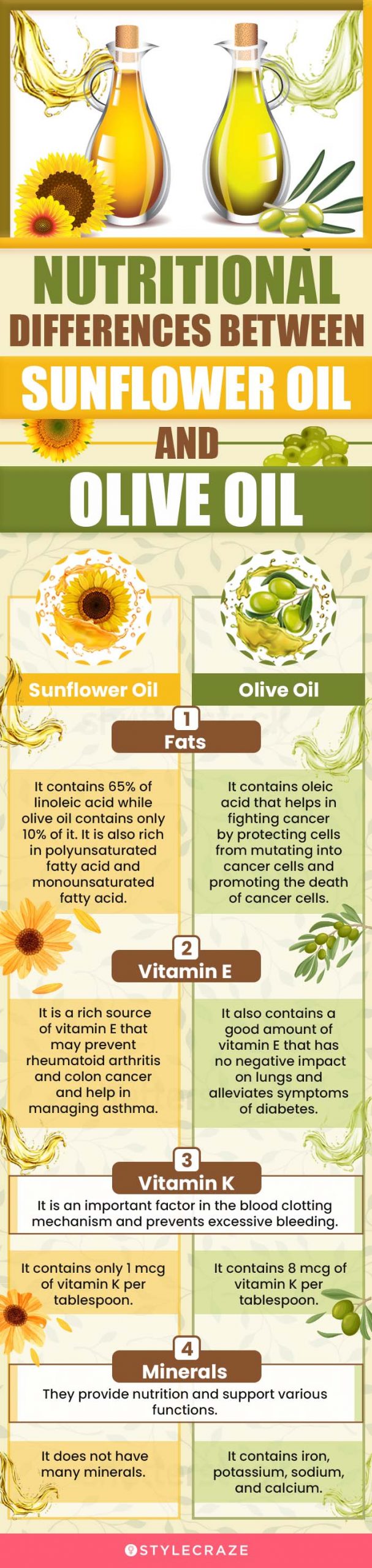 Sunflower Oil vs Vegetable Oil: Cooking Oils Compared