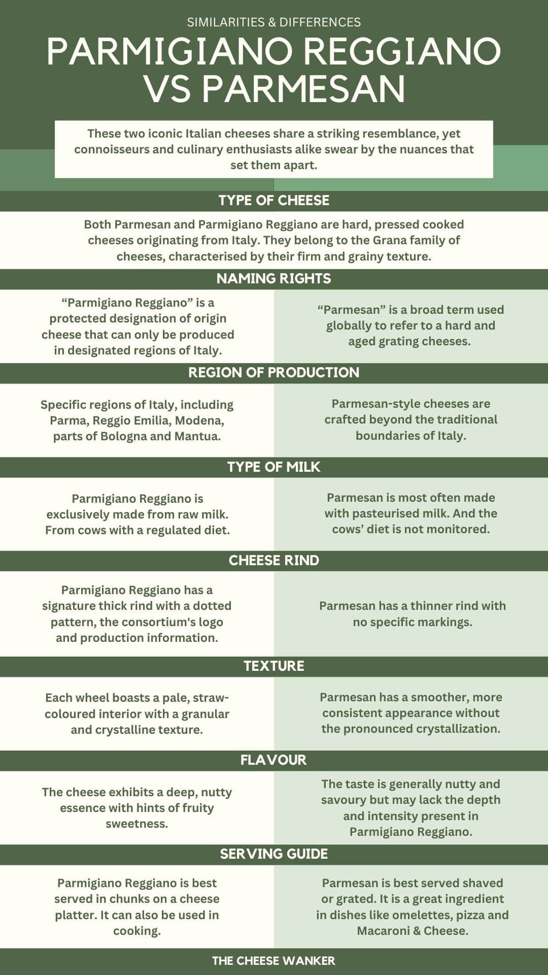 Asiago Cheese vs Parmesan: Comparing Italian Cheeses