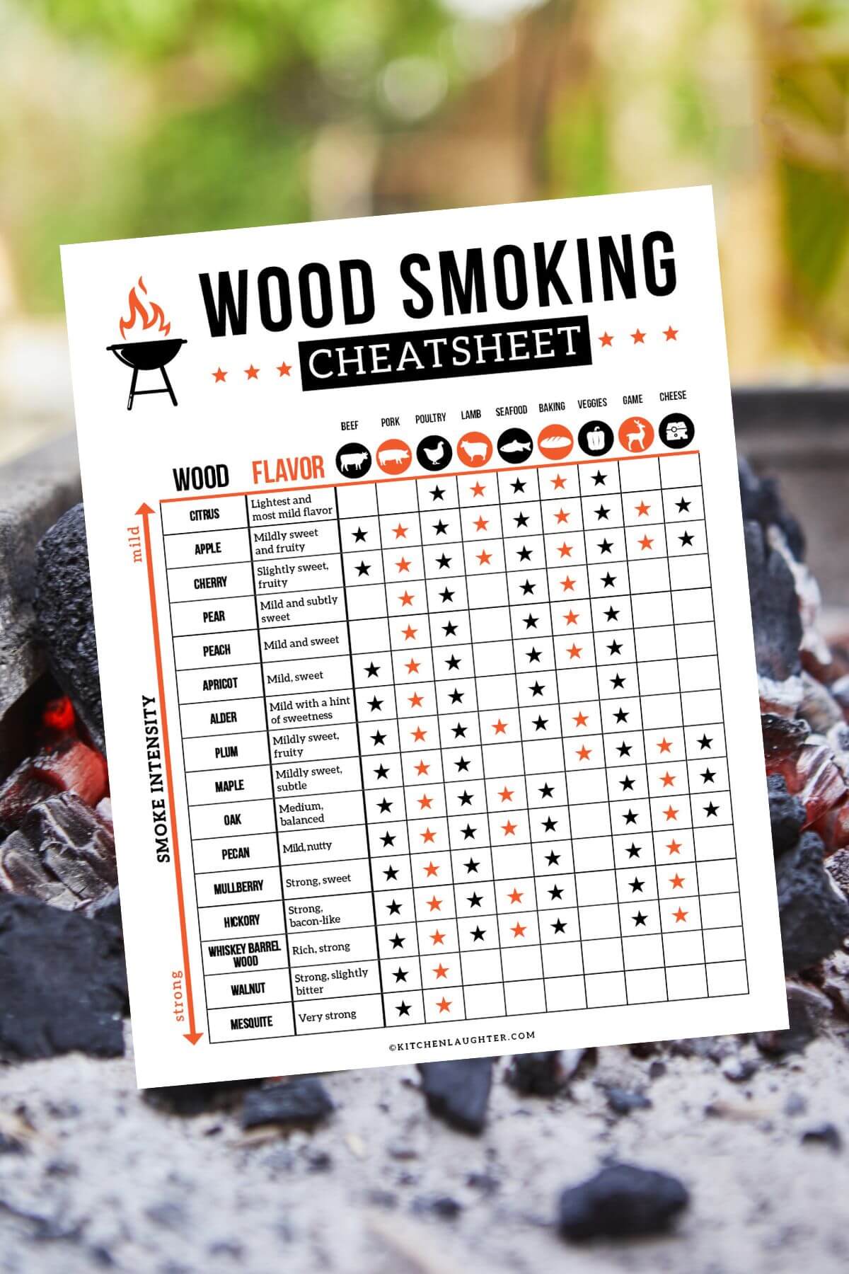 Best Wood for Smoking Turkey: Enhancing Flavor Profiles