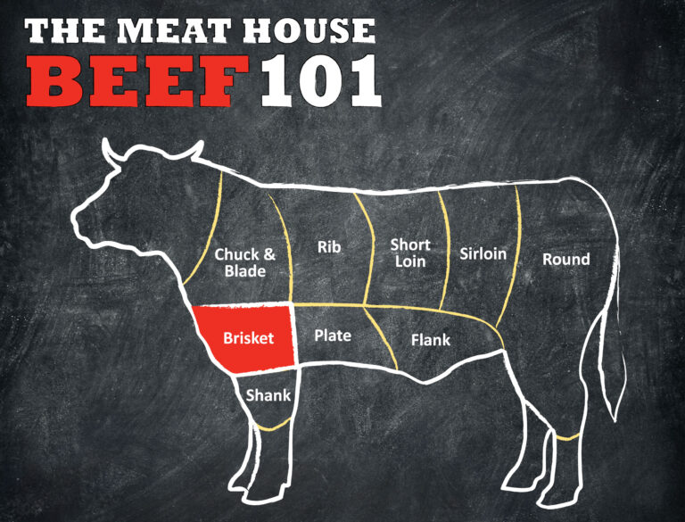 Corned Beef vs Beef Brisket: Understanding Beef Cuts
