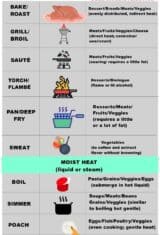 Broiling vs Grilling: Cooking Methods Explained