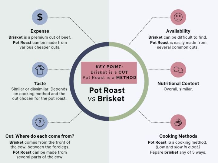 Arm Roast vs Chuck Roast: Comparing Beef Roasts